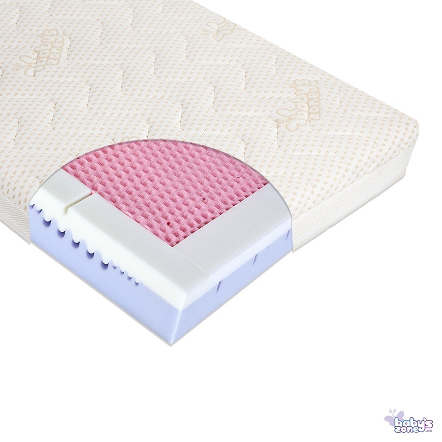 Materac dla niemowlaka VIVO VISCO 120cm x 60cm z pokrowcem Bamboo + Klin - Esy Floresy 